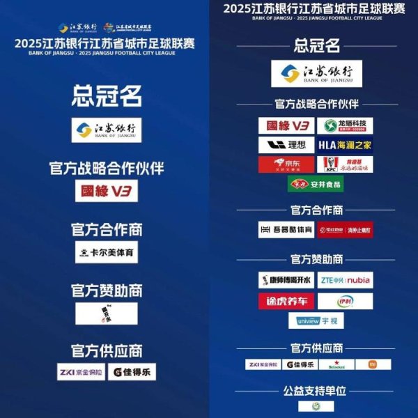 淘配网 “苏超”赞助商数量飙升：1个月增加超200%，达到中超2倍